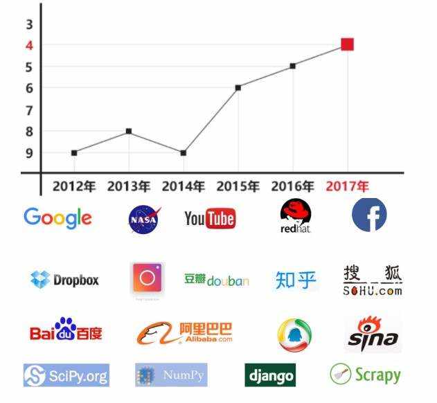 2. python要点