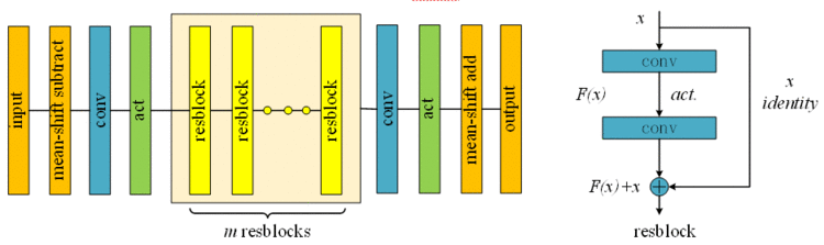 基于NN的编码：Preliminary results of Neural Network Loop Filter[DNNVC]（Alibaba）