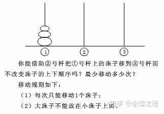 java贪心算法几个经典例子_递归算法及经典递归例子代码实现