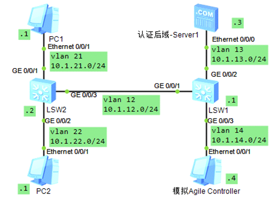 华为设备终端安全管理