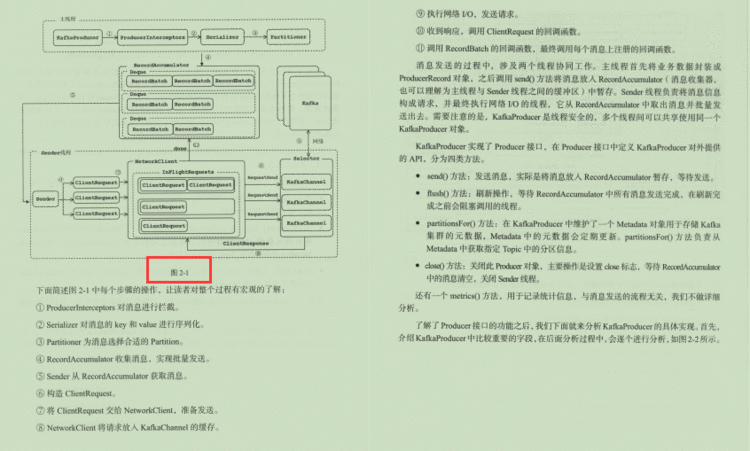 就这一次&＃xff01;拼多多内部架构师培训Kafka源码笔记&＃xff08;现已绝版&＃xff09;