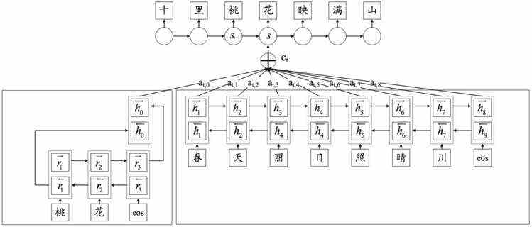 百度NLP | 自动写诗 PK 古代诗人：百度「为你写诗」技术深度揭秘