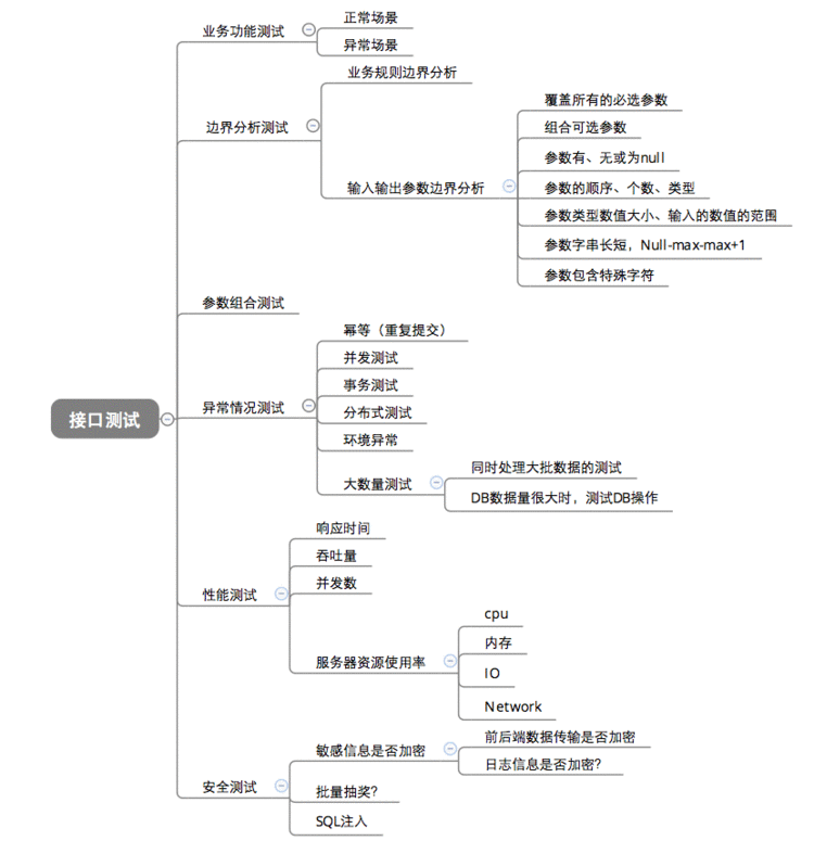 接口测试一遍，功能测试一遍，是不是测试重复了？