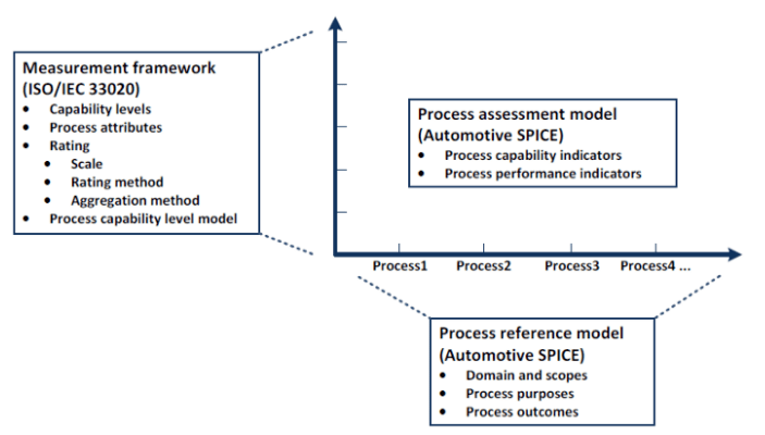 ISO26262自习室_课外小知识_ASPICE汽车软件过程改进及能力评定_S002