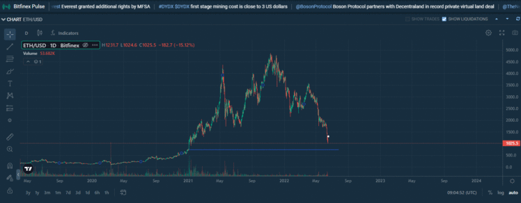 ETH/USD