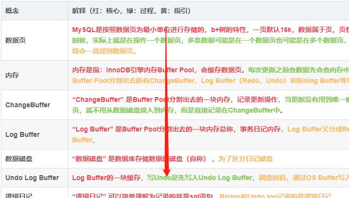 几年了？作为一个码农终于把MySQL日记看懂了，为此肝出此文！！！