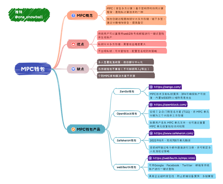 MPC 钱包