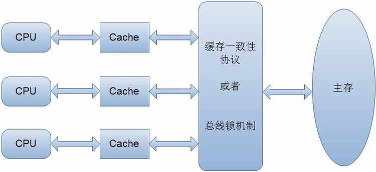 java并发关键字_Java并发编程：volatile关键字