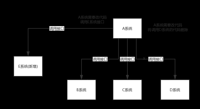 rabbitmq面试总结——赋答案和demo，面试看这篇就够了，推荐收藏！