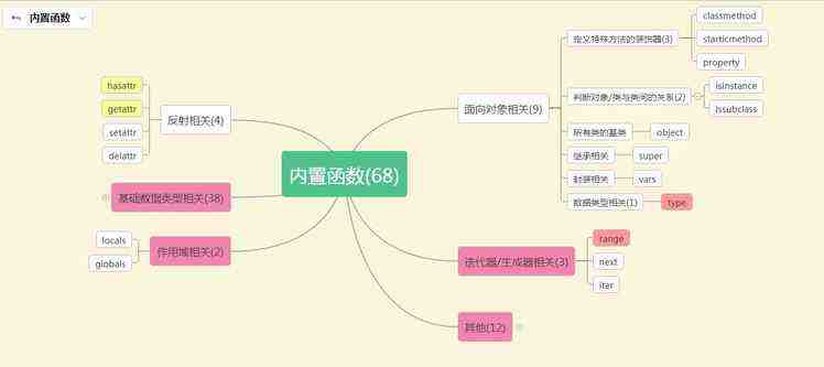 技术分享图片