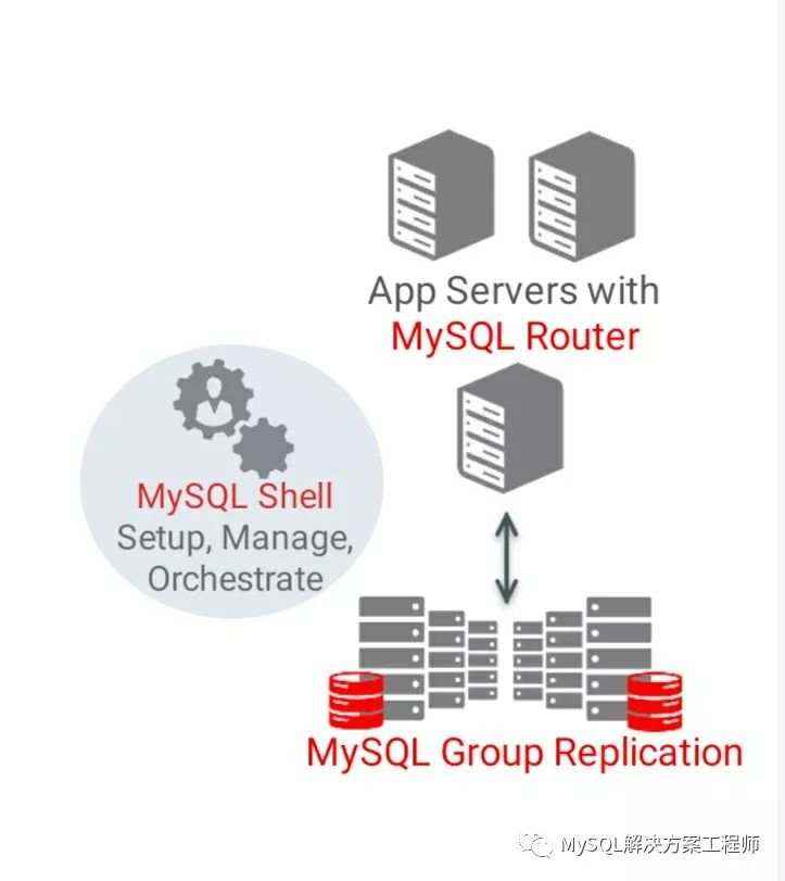 mysql router 失败_MySQL8.0 常见问题——MySQL Router篇