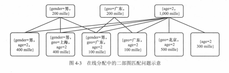 [外链图片转存失败,源站可能有防盗链机制,建议将图片保存下来直接上传(img-CM2JxFm9-1618744567229)(/Users/inception/Library/Application Support/typora-user-images/image-20210417194223375.png)]