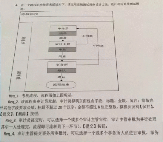 面试必备----测试用例笔试题分享