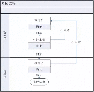 面试必备----测试用例笔试题分享