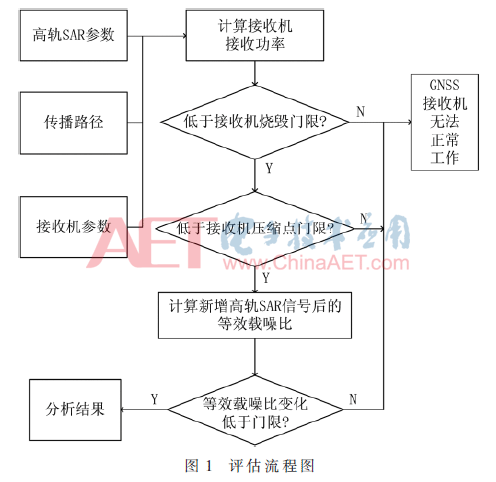 信号能量密度公式_高轨SAR信号对GNSS接收机性能影响评估方法