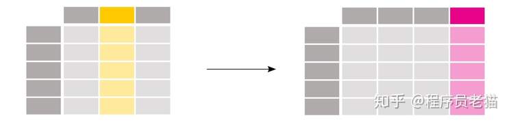 dataframe 列赋值_如何创建从现有列派生的新列 — pandas 1.1.5 documentation