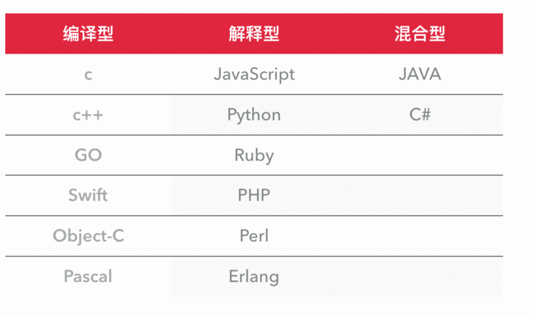 python语言核心理念_Python发展起源及基础知识