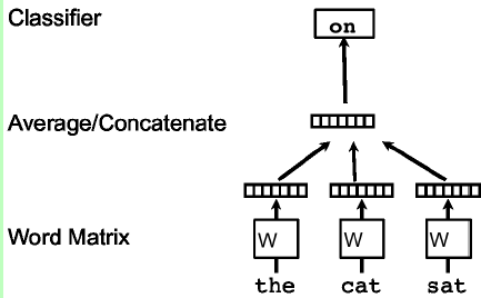 文本相似度：Distributed Representations of Sentences and Documents