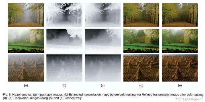 \'雾霾模糊？图像增强教你如何去雾_图像去雾算法_29\'