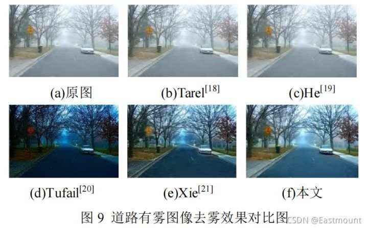 \'雾霾模糊？图像增强教你如何去雾_预处理_07\'