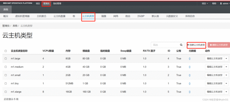 04_openstack之Glance镜像和云主机类型