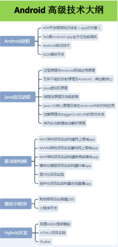 解析底层原理！Android开发你需要了解的那些事，赶紧收藏！