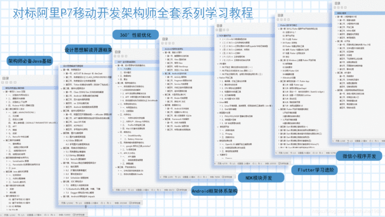 字节跳动面试官：算法题+JVM+自定义View，聪明人已经收藏了！