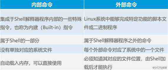 Linux命令详解  一