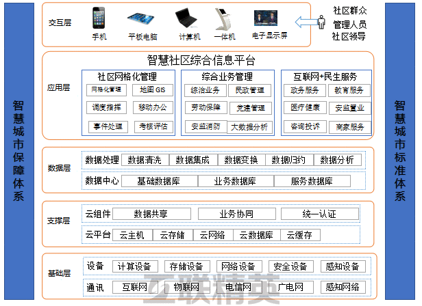 智慧社区网格化管理php,智慧社区网格化平台