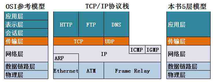 第六章 应用层(DNS和http协议详解)