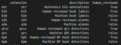 ECG心电信号处理：使用WFDB对MITBIH数据集进行读取（Python）