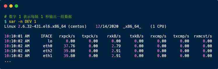 linux 下的带宽、延时、吞吐率、PPS - 文章图片