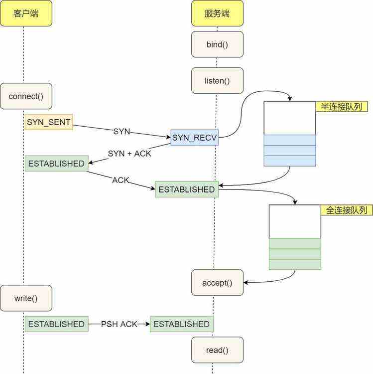 linux 下的带宽、延时、吞吐率、PPS - 文章图片