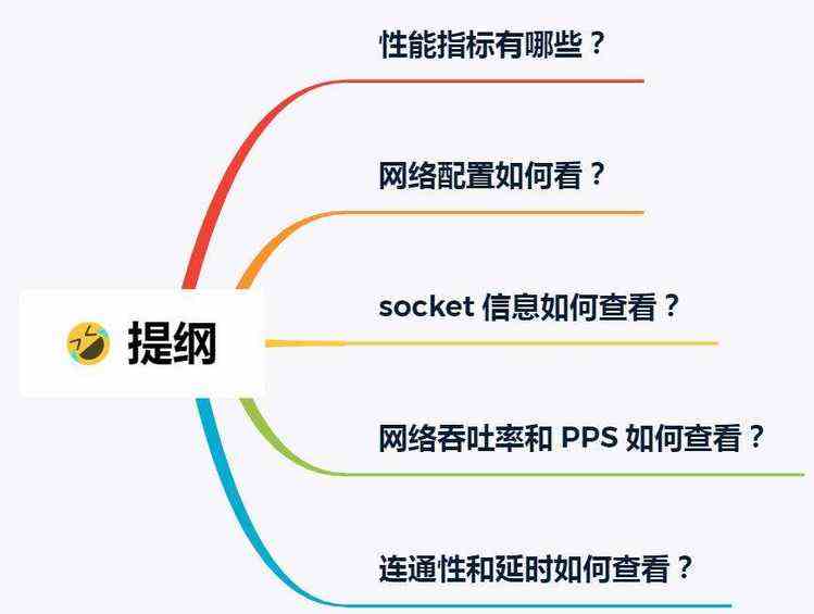 linux 下的带宽、延时、吞吐率、PPS - 文章图片