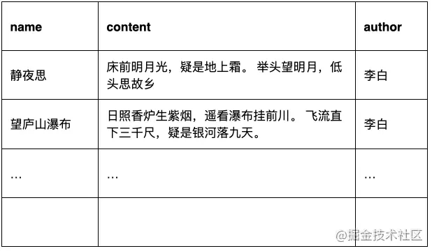 Elasticsearch 如何做到快速检索的秘密