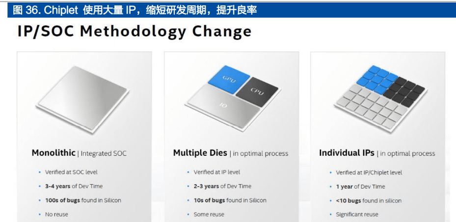 IP 龙头厂商，芯原股份：打造一体化设计平台，IP 行业多轮驱动增长