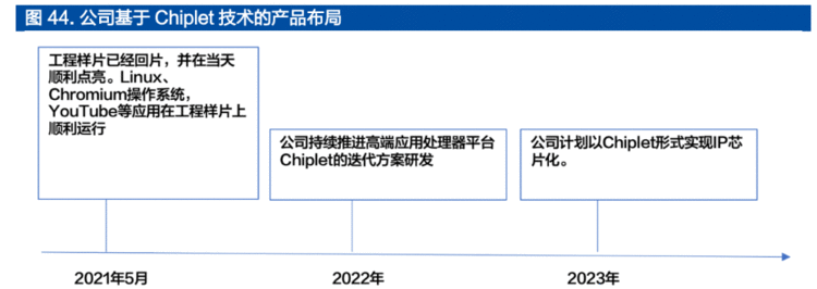 IP 龙头厂商，芯原股份：打造一体化设计平台，IP 行业多轮驱动增长