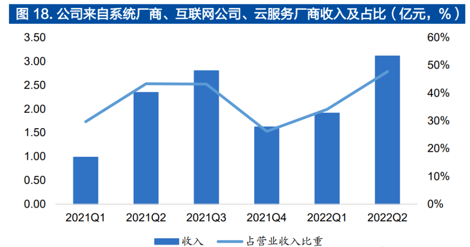 IP 龙头厂商，芯原股份：打造一体化设计平台，IP 行业多轮驱动增长