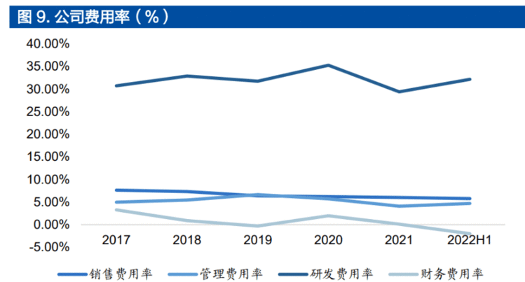 IP 龙头厂商，芯原股份：打造一体化设计平台，IP 行业多轮驱动增长