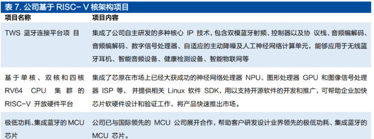 IP 龙头厂商，芯原股份：打造一体化设计平台，IP 行业多轮驱动增长