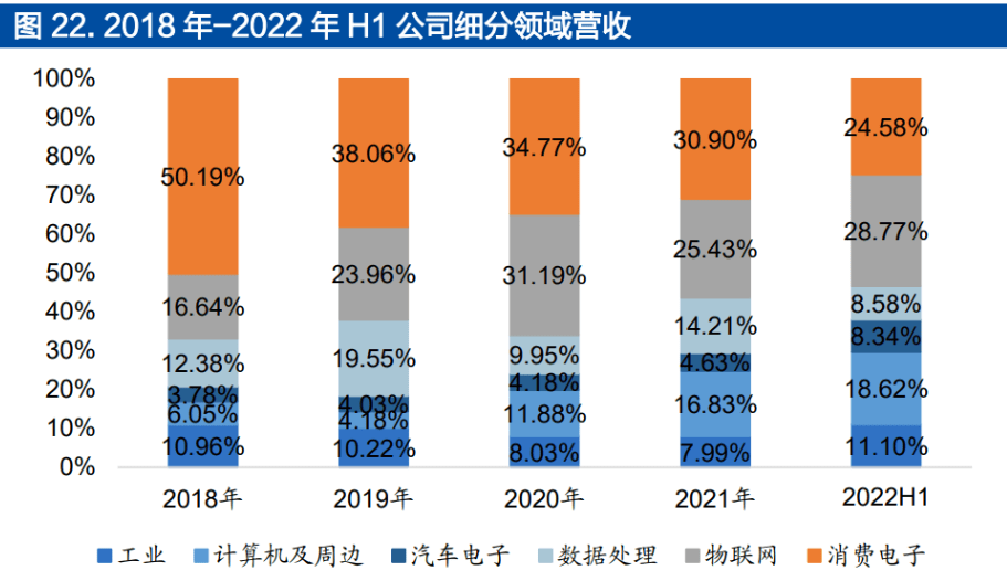 IP 龙头厂商，芯原股份：打造一体化设计平台，IP 行业多轮驱动增长