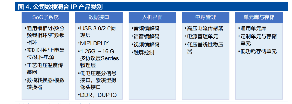 IP 龙头厂商，芯原股份：打造一体化设计平台，IP 行业多轮驱动增长