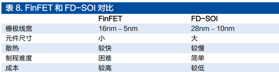 IP 龙头厂商，芯原股份：打造一体化设计平台，IP 行业多轮驱动增长