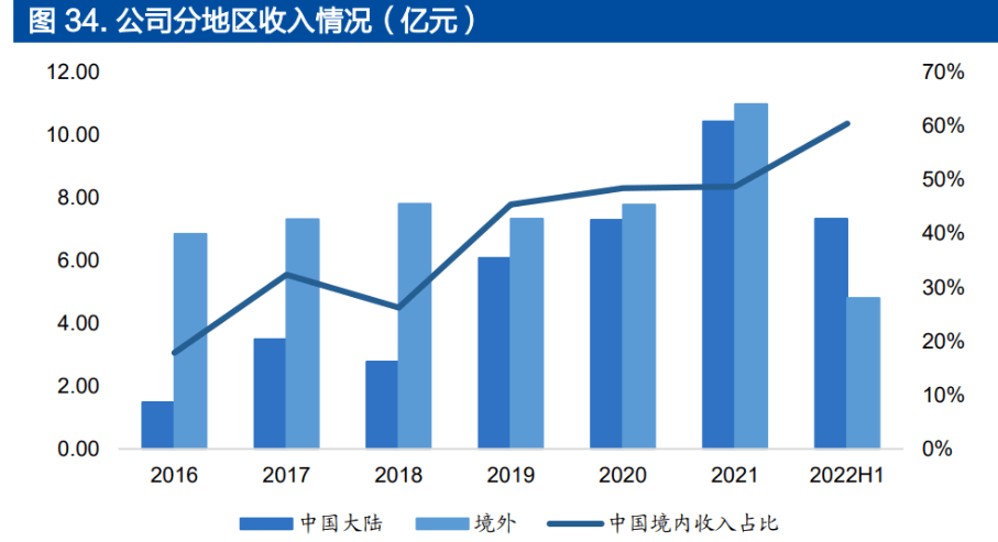 IP 龙头厂商，芯原股份：打造一体化设计平台，IP 行业多轮驱动增长