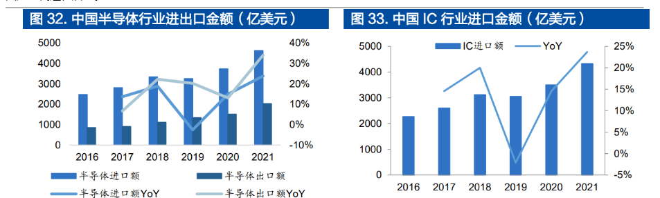 IP 龙头厂商，芯原股份：打造一体化设计平台，IP 行业多轮驱动增长