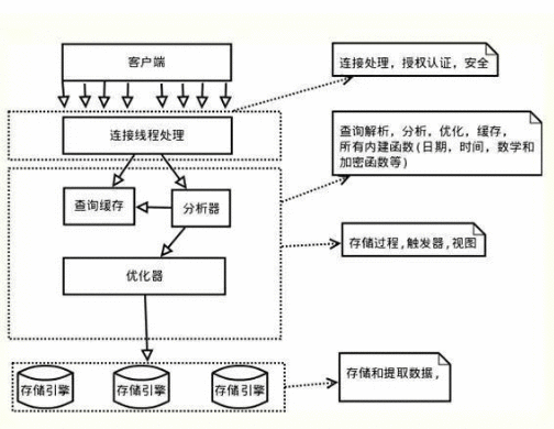 MySql事务及ACID实现原理详解