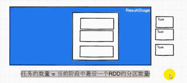 [外链图片转存失败,源站可能有防盗链机制,建议将图片保存下来直接上传(img-XCZvkytM-1648901089164)(Spark运行原理.assets/image-20220402114133981.png)]