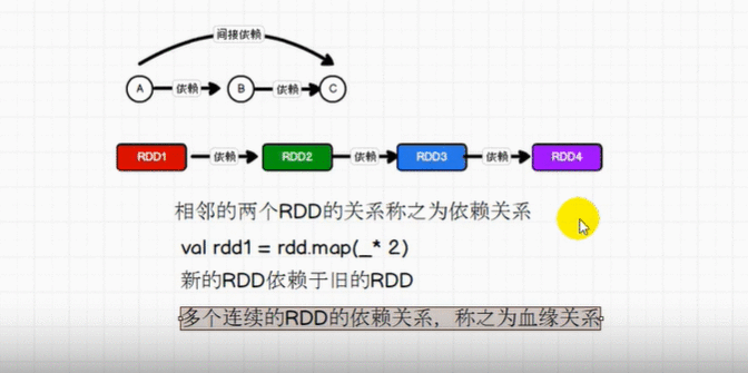 [外链图片转存失败,源站可能有防盗链机制,建议将图片保存下来直接上传(img-70TSvYfd-1648901089154)(Spark运行原理.assets/image-20220402104207888.png)]