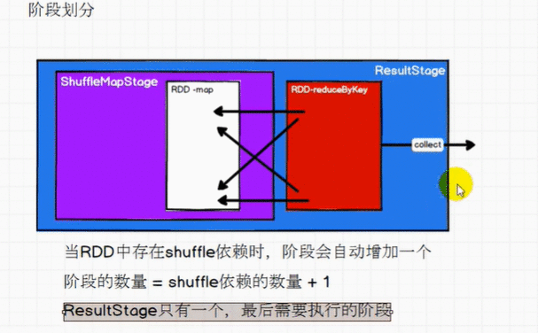 [外链图片转存失败,源站可能有防盗链机制,建议将图片保存下来直接上传(img-5dlPz6Bs-1648901089163)(Spark运行原理.assets/image-20220402113128210.png)]