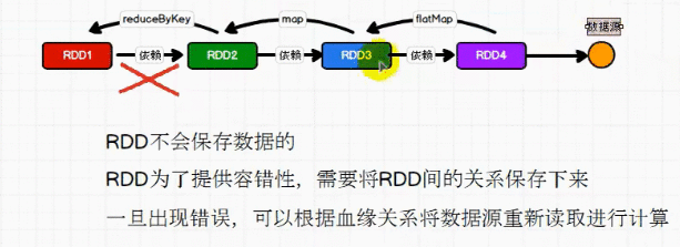 [外链图片转存失败,源站可能有防盗链机制,建议将图片保存下来直接上传(img-O3iqU3NX-1648901089155)(Spark运行原理.assets/image-20220402104658771.png)]